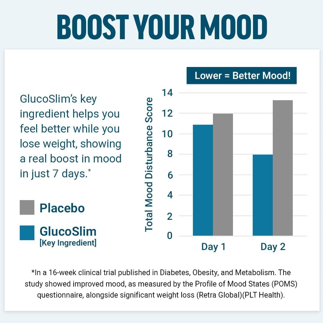 FORCE FACTOR Glucoslim Weight Loss Pills & Fat Burner - 90 Capsules - Suppviv