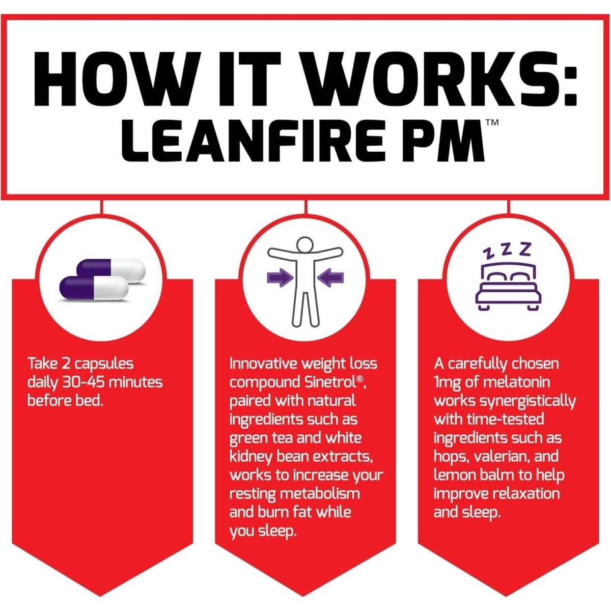 Force Factor Leanfire PM Weight Loss Pills Fat Burner & Overnight Weight Loss Pills - 60 Capsules - Suppviv