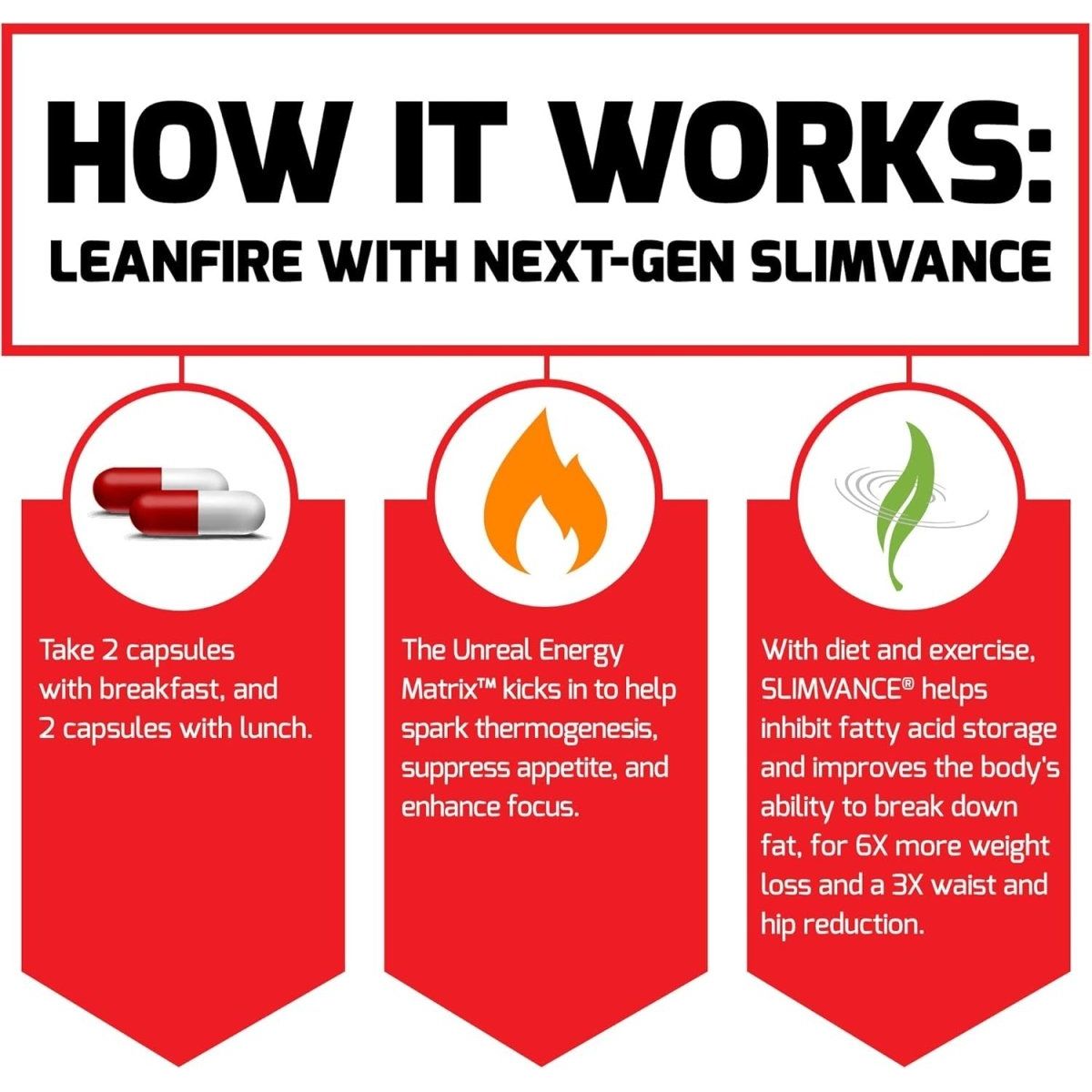 FORCE FACTOR Leanfire with Next - Gen SLIMVANCE Advanced Thermogenic Fat Burner for Weight Loss 60 Capsules - Suppviv