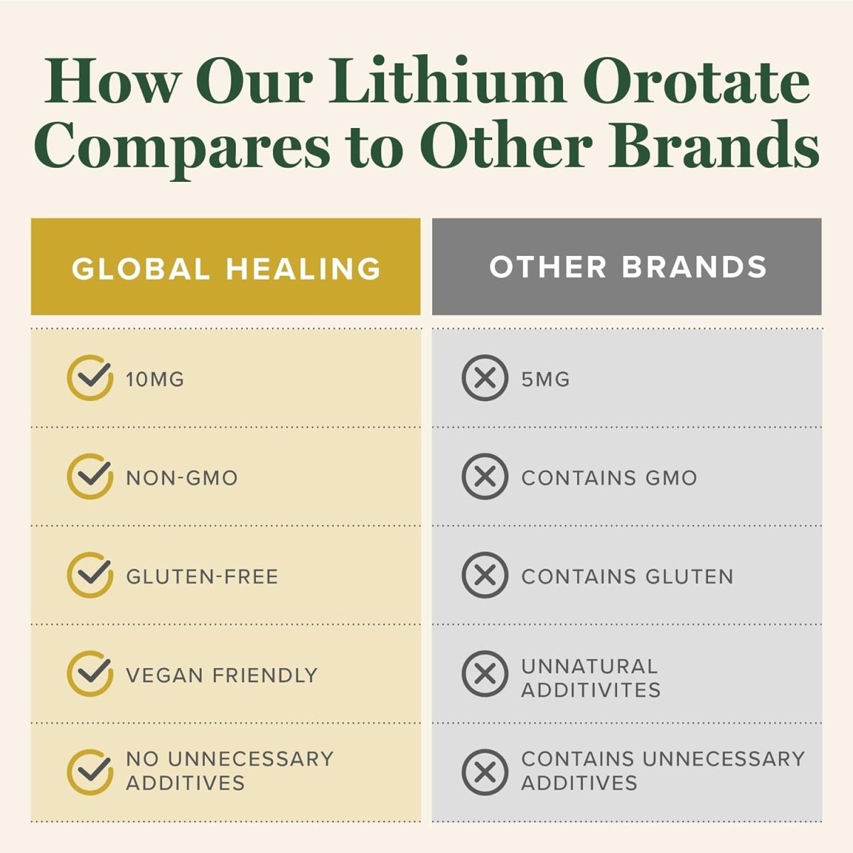 Global Healing Liver Health - Organic Milk Thistle Supplement (2 Fl Oz) - Suppviv