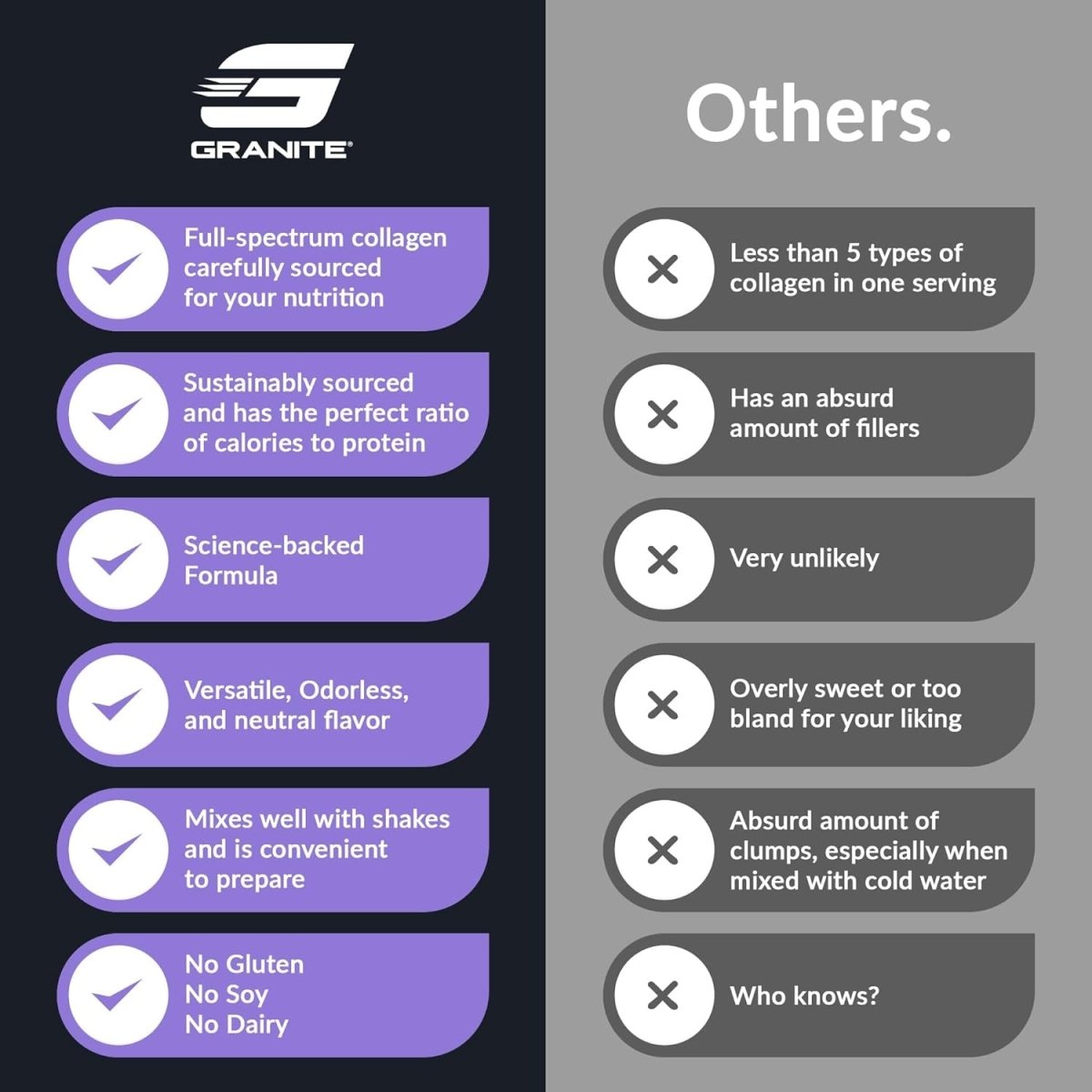 Granite Supplements Collagen Peptides Powder - Hair Skin and Nails Vitamins 16Oz - Suppviv