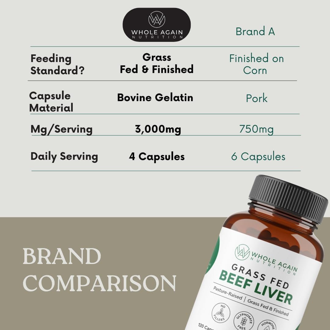 Grass Fed Beef Liver Capsules - 100% Pasture Raised (120 Count/3,000Mg Serving ) - Suppviv