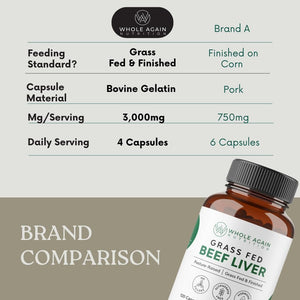 Grass Fed Beef Liver Capsules - 100% Pasture Raised (120 Count/3,000Mg Serving ) - Suppviv