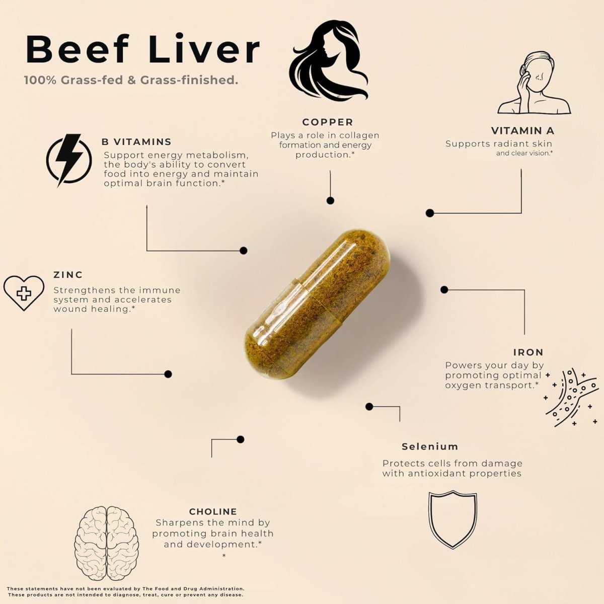 Grass Fed Beef Liver Capsules - Dessicated Liver Supplement 3000 Mg - 120 Count - Suppviv