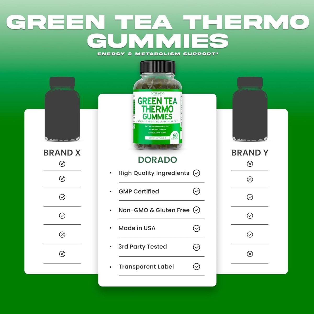 Green Tea Fat Burner Weight Loss Gummies (60 Count) Fat Burner Women - Suppviv