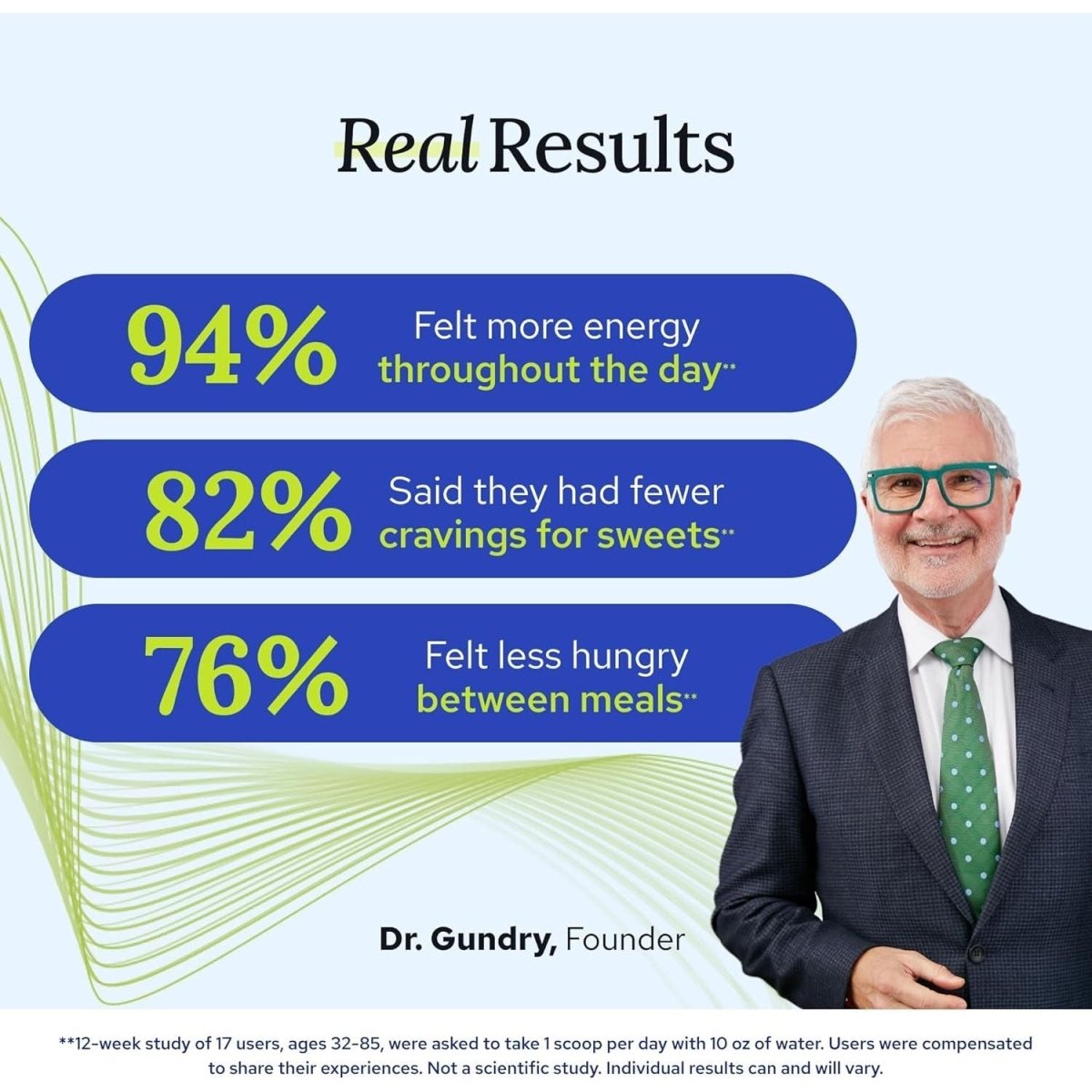 Gundry MD MCT Wellness Powder to Support Energy, Ketone Production and Brain Health,(30 Servings) - Suppviv