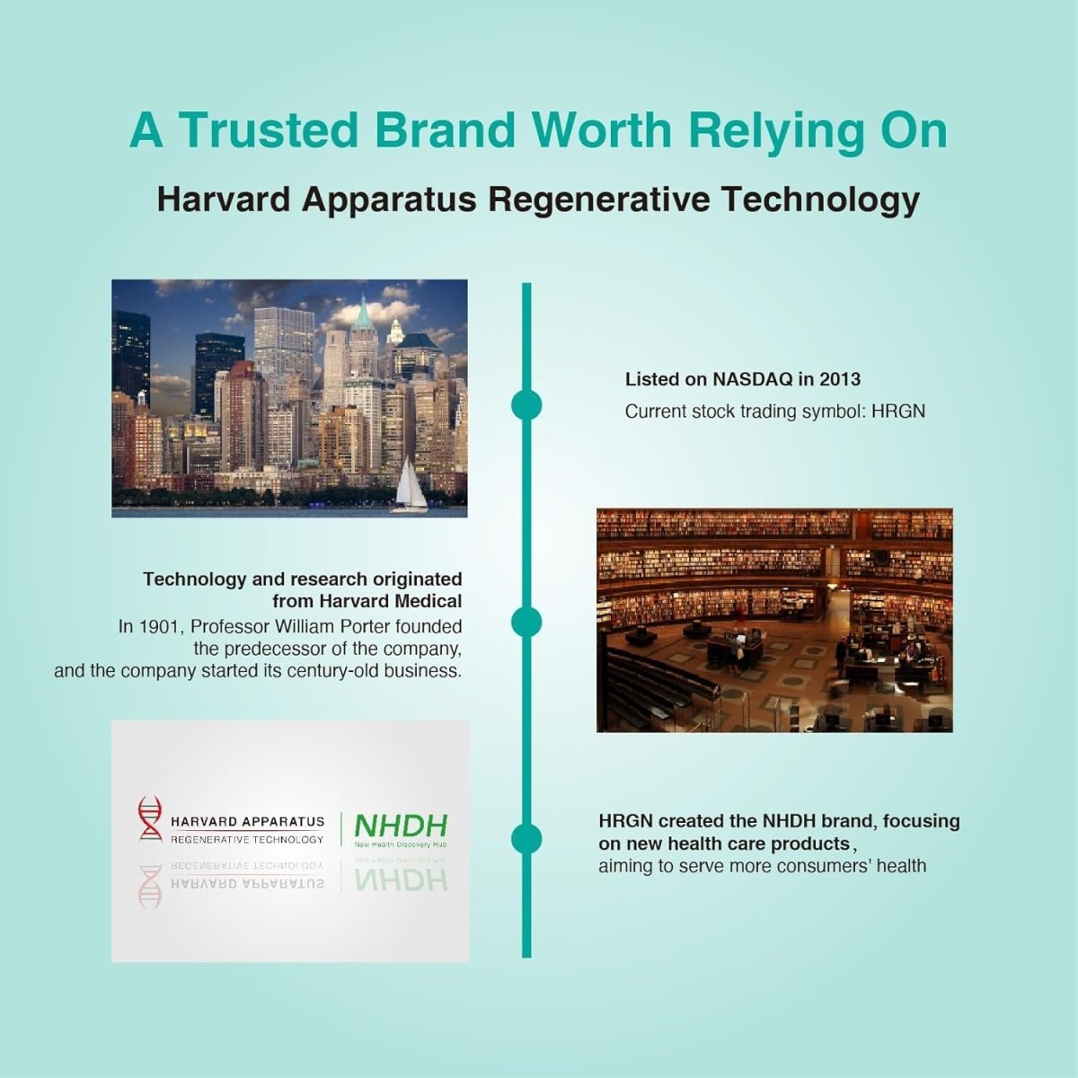 Harvard Apparatus Regenerative Liver Guard 60 Tablets - Liver Cleanse Detox & Repair - Suppviv