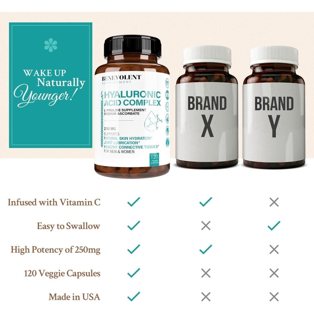 Hyaluronic Acid Supplements 250Mg with 200Mg Vitamin C, 1000Mg L - Proline & Anti - Aging Benefits,120 Capsules - Suppviv