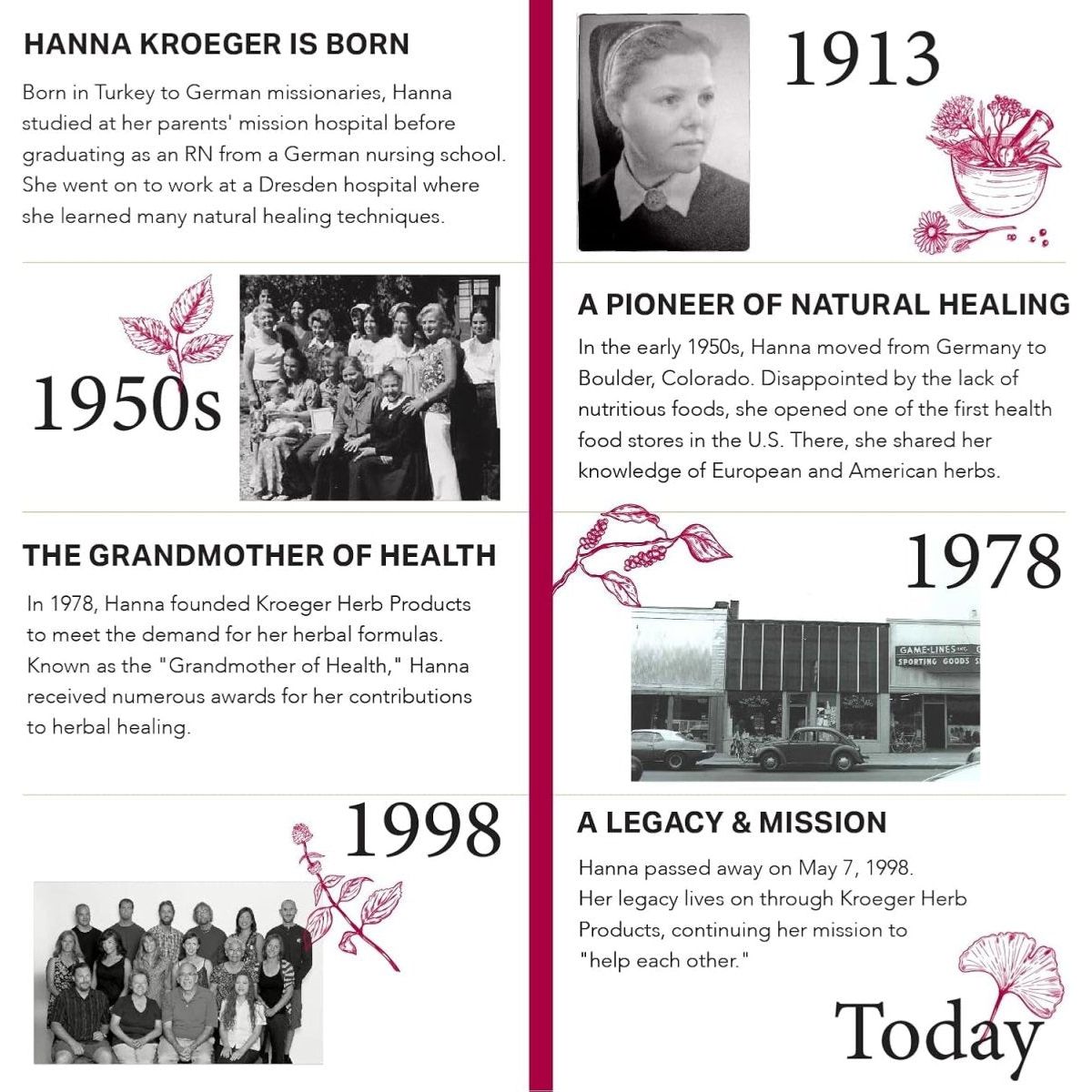 Kroeger Herb Candida Liver Care - 100 Capsules 1 PACK - Suppviv