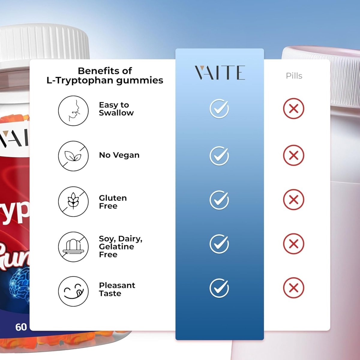 L Tryptophan 1000Mg Gummies – Chewable Supplement 60 Vegan Gummy - Suppviv