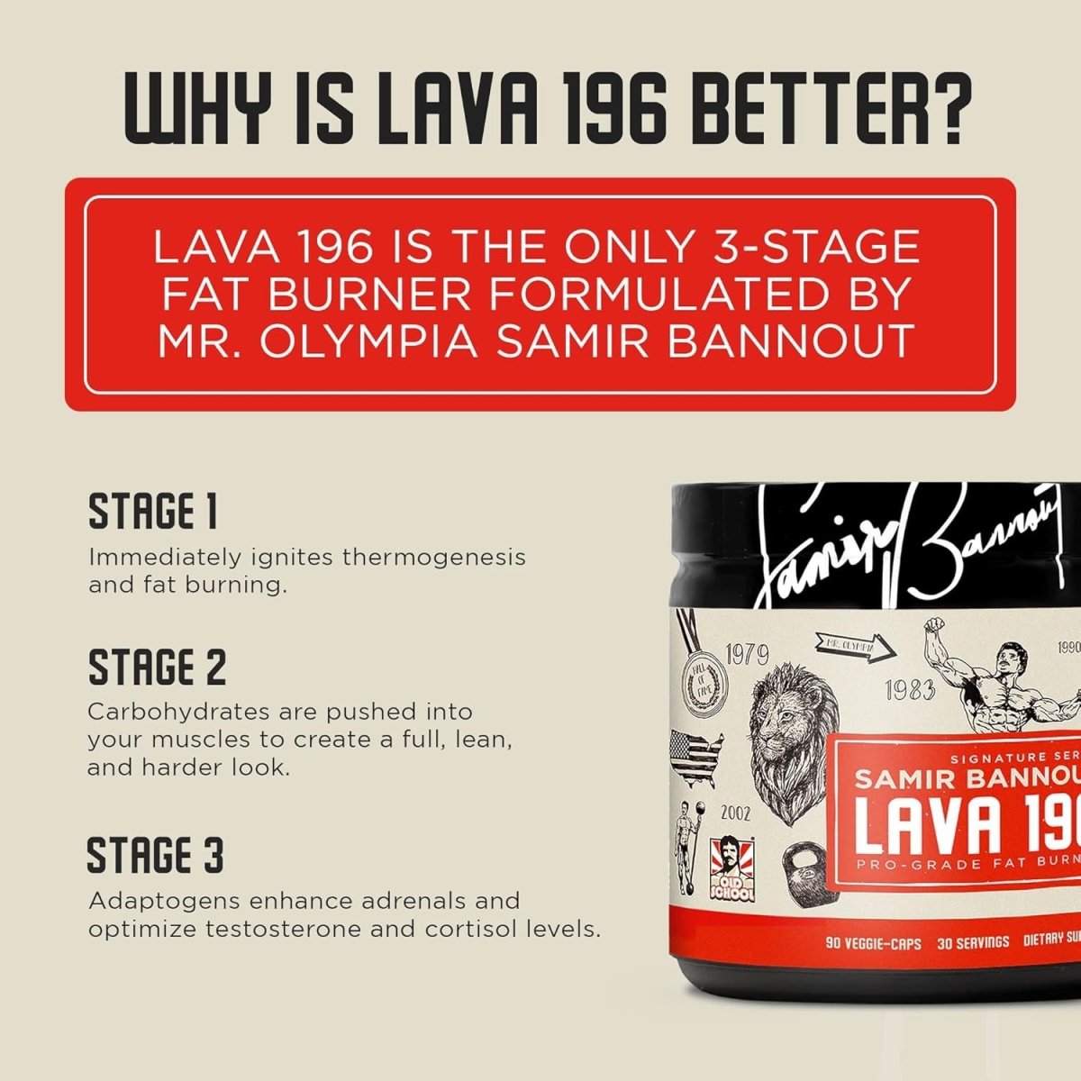 Lava 196 – Advanced 3 - Stage Fat Burner Thermogenic Metabolism Booster for Men & Women 30 Servings - Suppviv