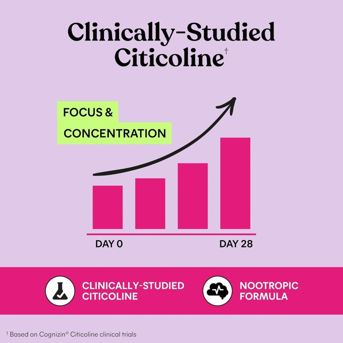 Lemme Focus Concentration & Brain Health Gummies - Strawberry (50 Count) - Suppviv