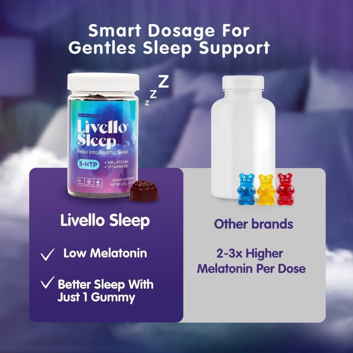 Livello Sleep Wild Berry Gummies - Natural Sleep Support 60 Servings - Suppviv