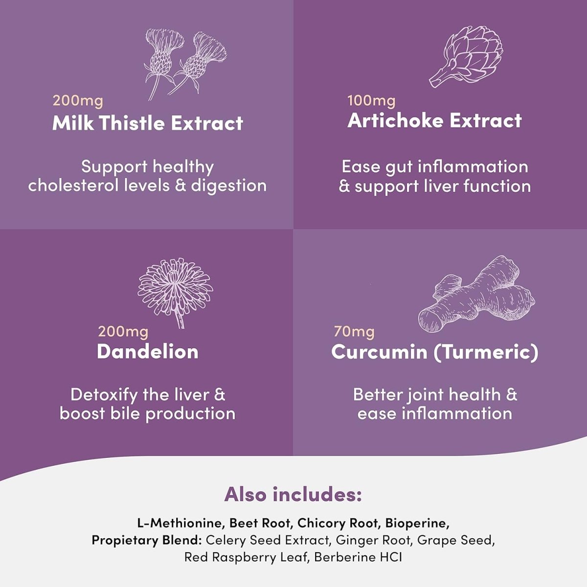 Liver Cleanse Detox & Repair - 60 Liver Detox Capsules… - Suppviv