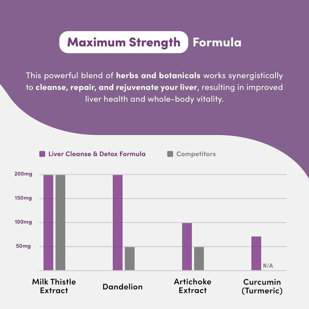 Liver Cleanse Detox & Repair - 60 Liver Detox Capsules… - Suppviv