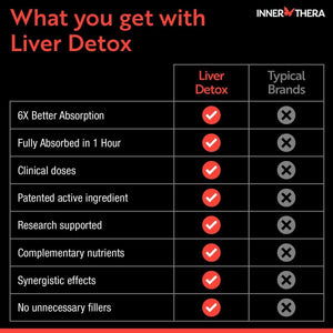 Liver Detox ,Supports Healthy Liver Function, 60 Veggie Caps - Suppviv