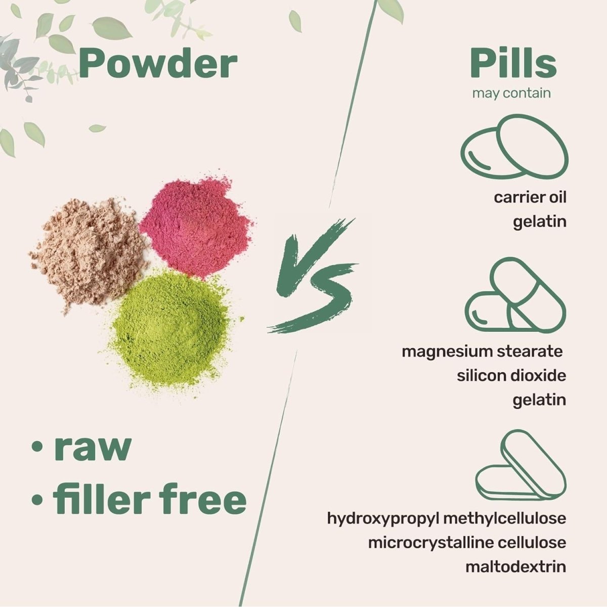 Micro Ingredients Hyaluronic Acid Serum Powder, 100 Grams |Skin Hydration and Moisture Support Supplements | - Suppviv