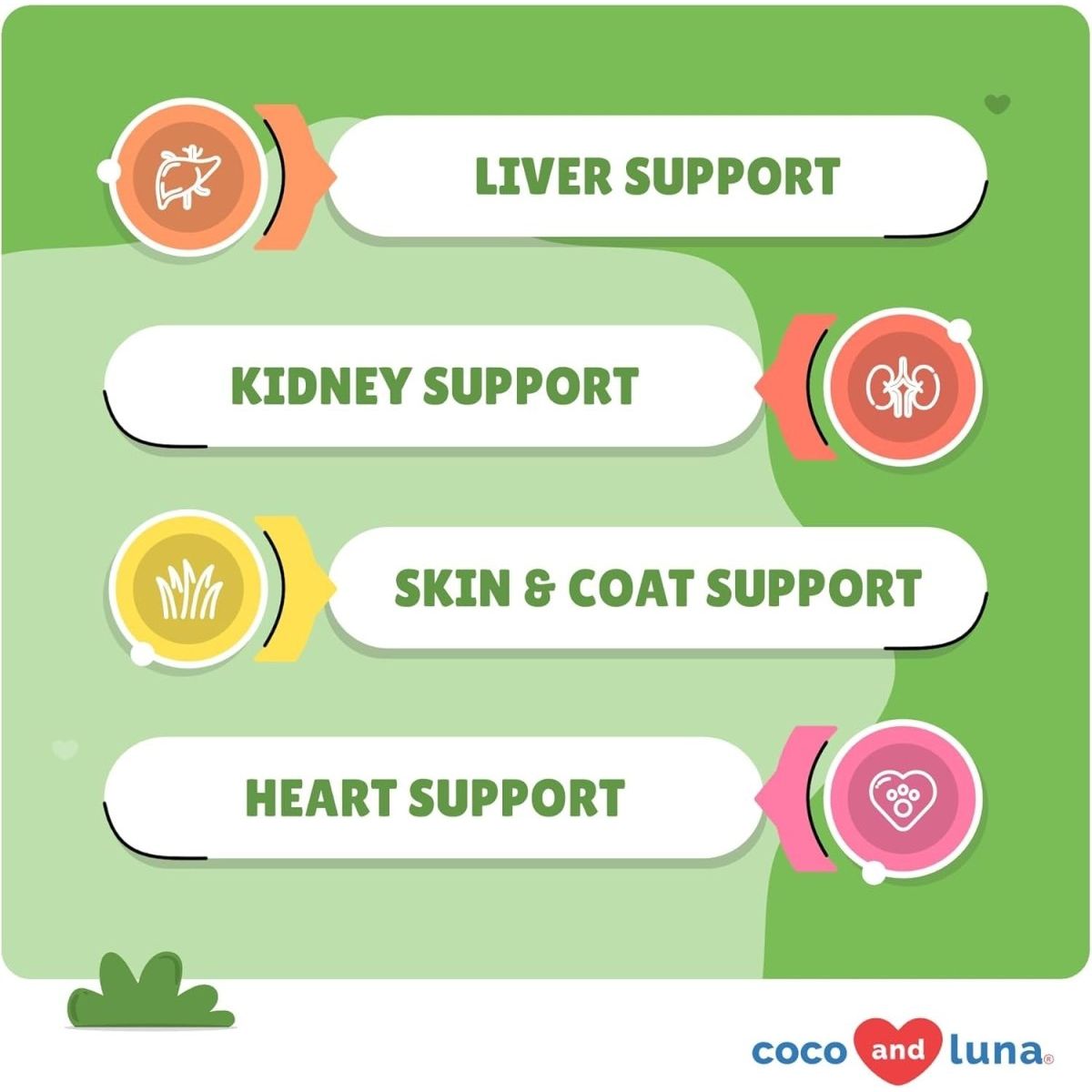 Milk Thistle for Dogs - Liver and Kidney Support Supplement for Dogs 120 Tablets - Suppviv