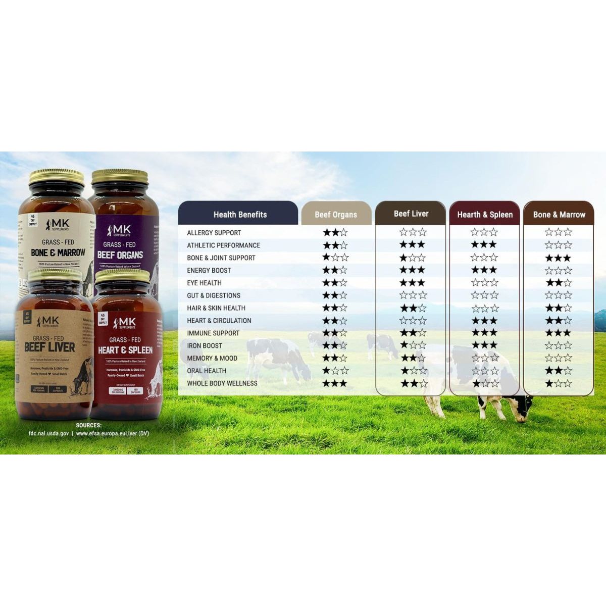 MK Supplements Grass - Fed Beef Organs – Liver, Heart, Kidney, Spleen, Pancreas (45 Servings) - Suppviv