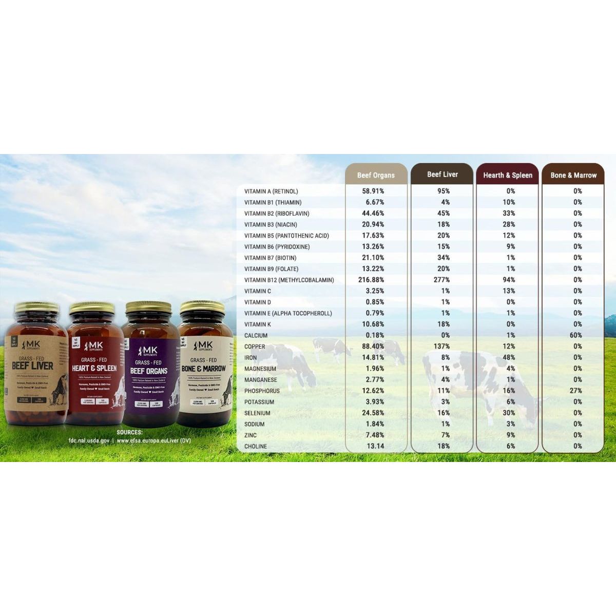 MK Supplements Grass - Fed Beef Organs – Liver, Heart, Kidney, Spleen, Pancreas (45 Servings) - Suppviv