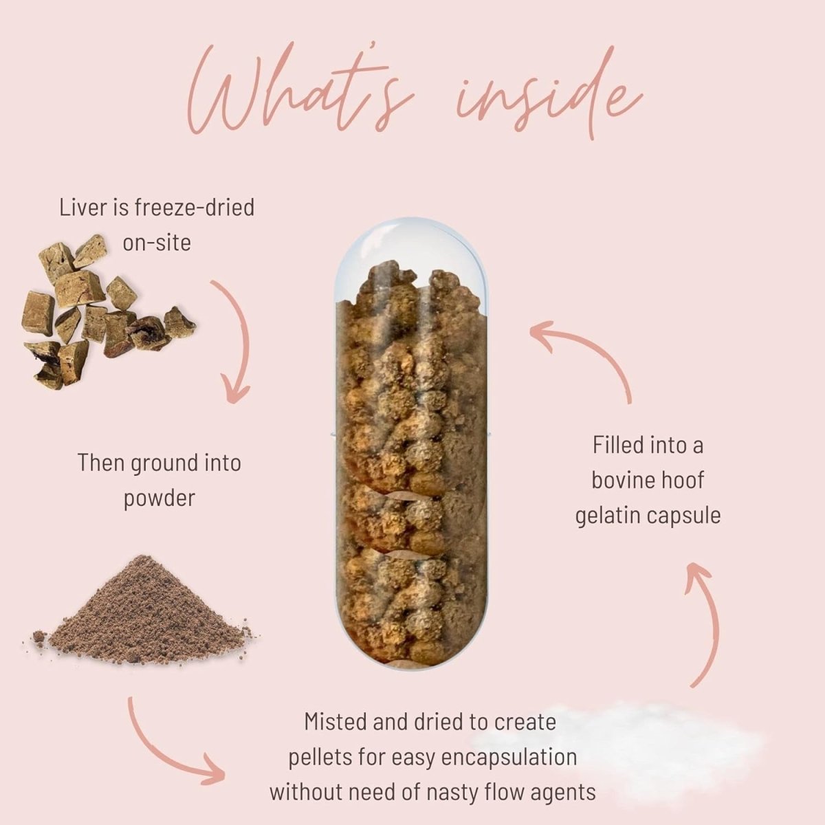 Mother Nutrient 100% Grass Fed Beef Liver Capsules (180 Capsules) - Suppviv