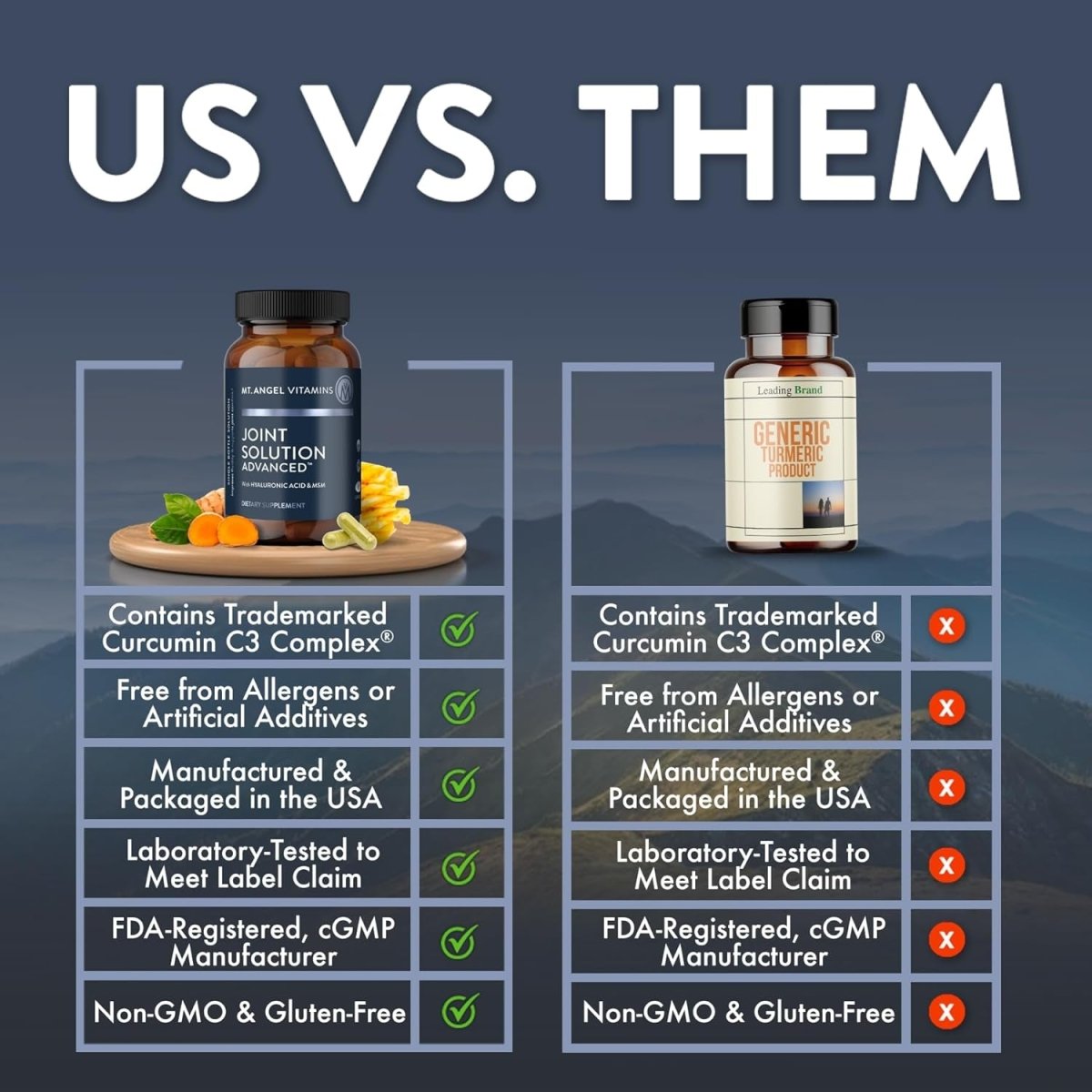 Mt. Angel Vitamins - Improves Fluidity & Supports Joint Comfort (60 Capsules) - Suppviv