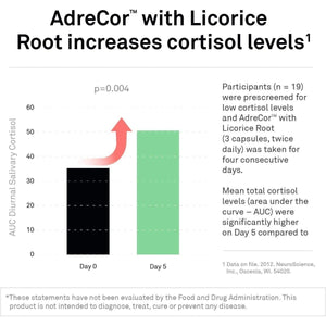 Neuroscience Cortisol Manager & Adrenal Support Supplements (90 Capsules) - Suppviv