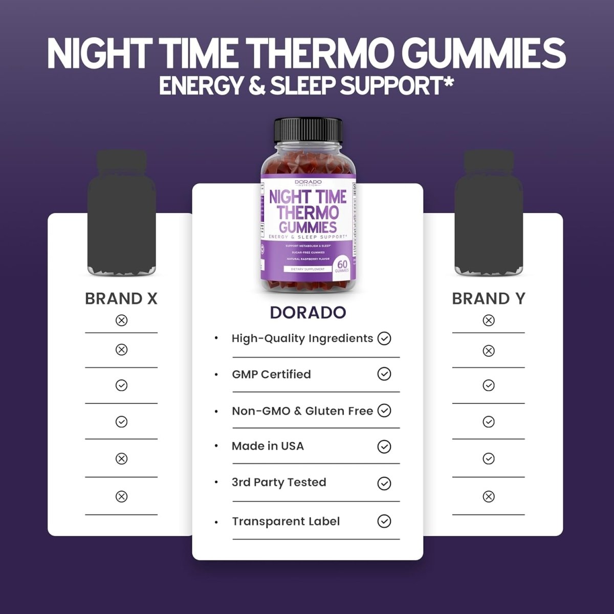 Night Time Fat Burner Gummies Weight Loss&Metabolism Gummies Delicious Raspberry Flavor (60 Gummies) - Suppviv