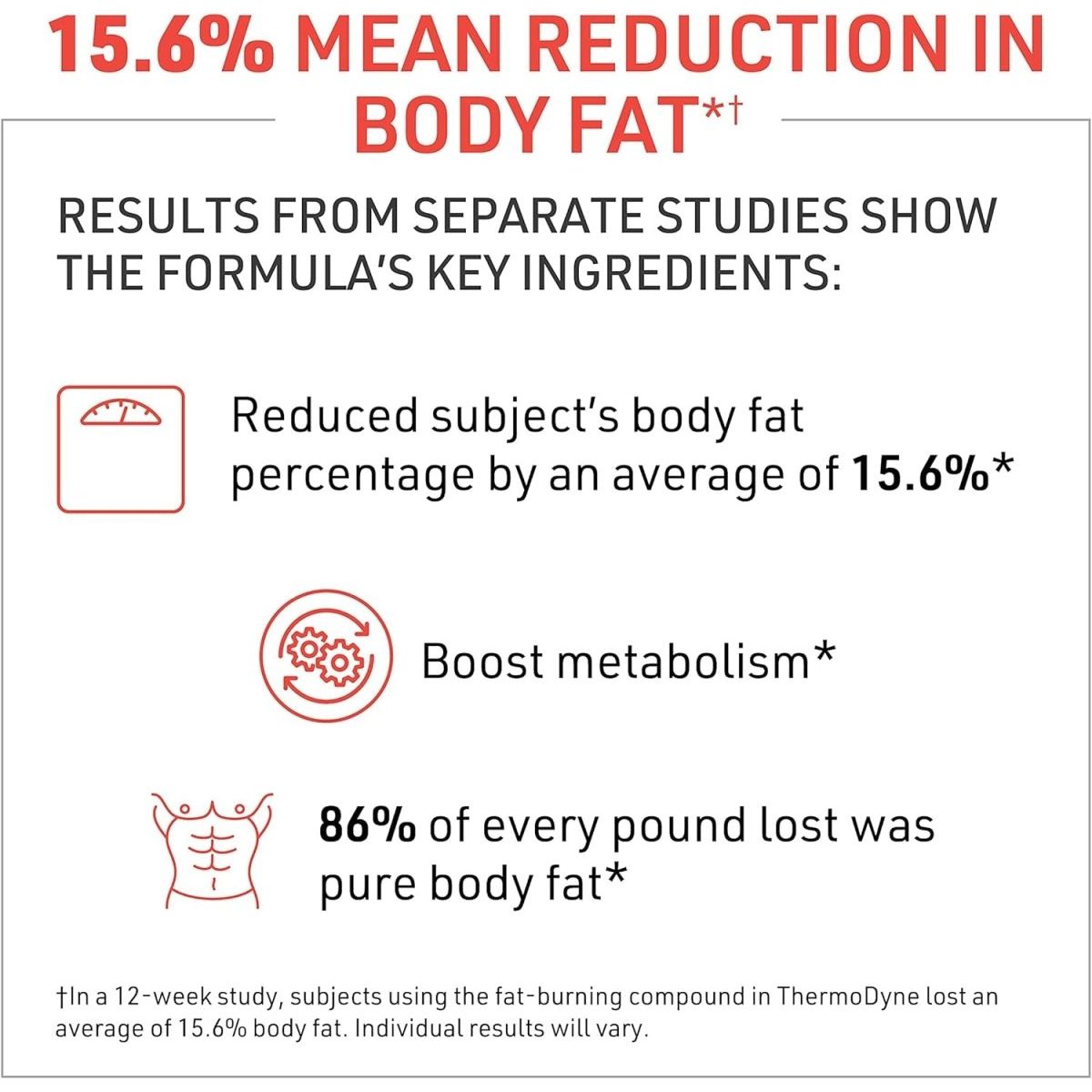 Novex Biotech Thermodyne - Thermogenic Fat Burner & Metabolism Boost 120 Pills - Suppviv