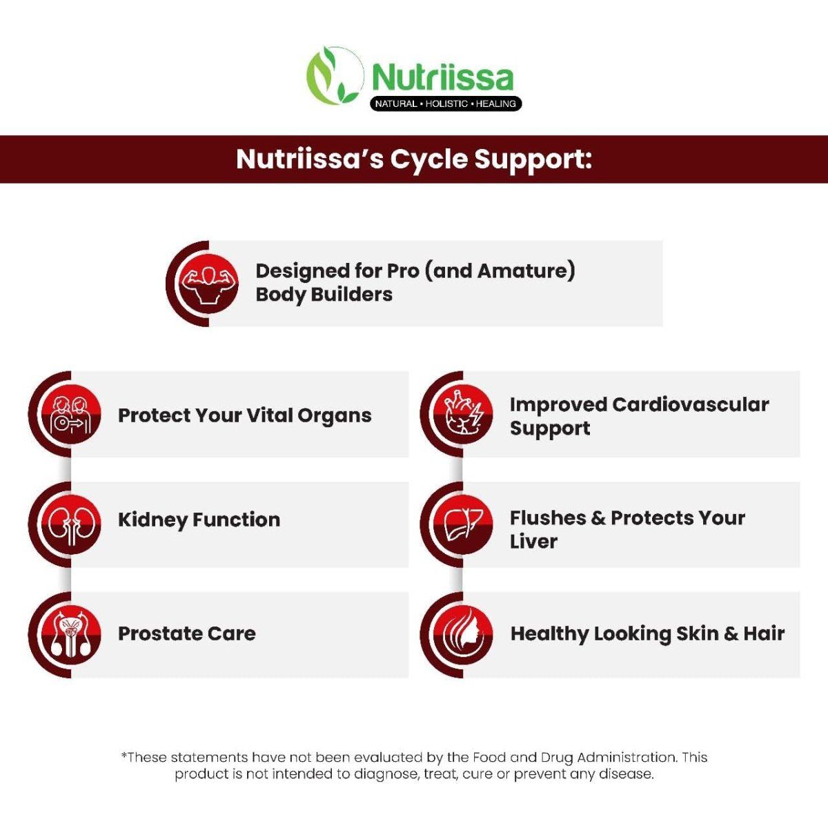 Nutriissa Cycle Support - Premium Kidney & Liver Detox - 240 Capsules - Suppviv