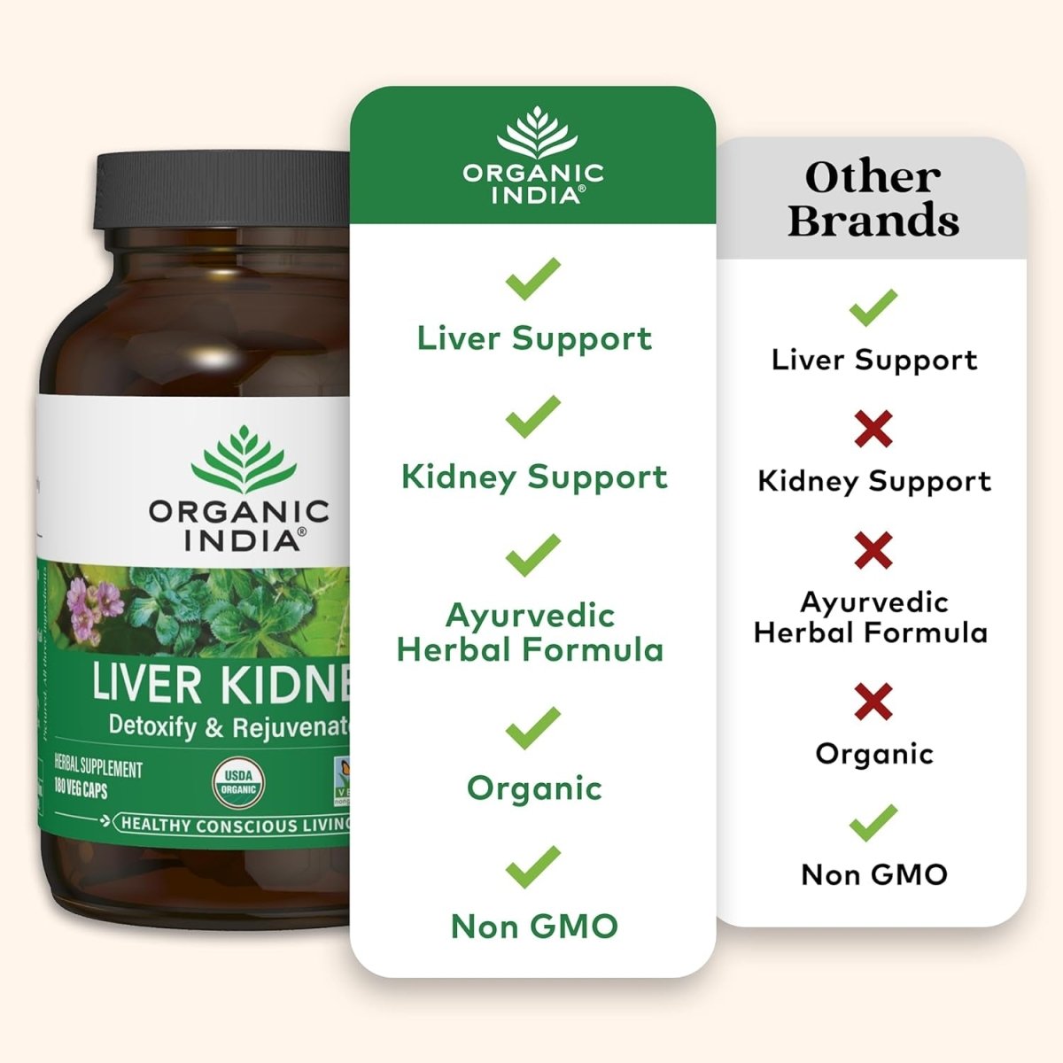 Organic India Liver and Kidney Cleanse Detox Repair 180 Capsules - Suppviv