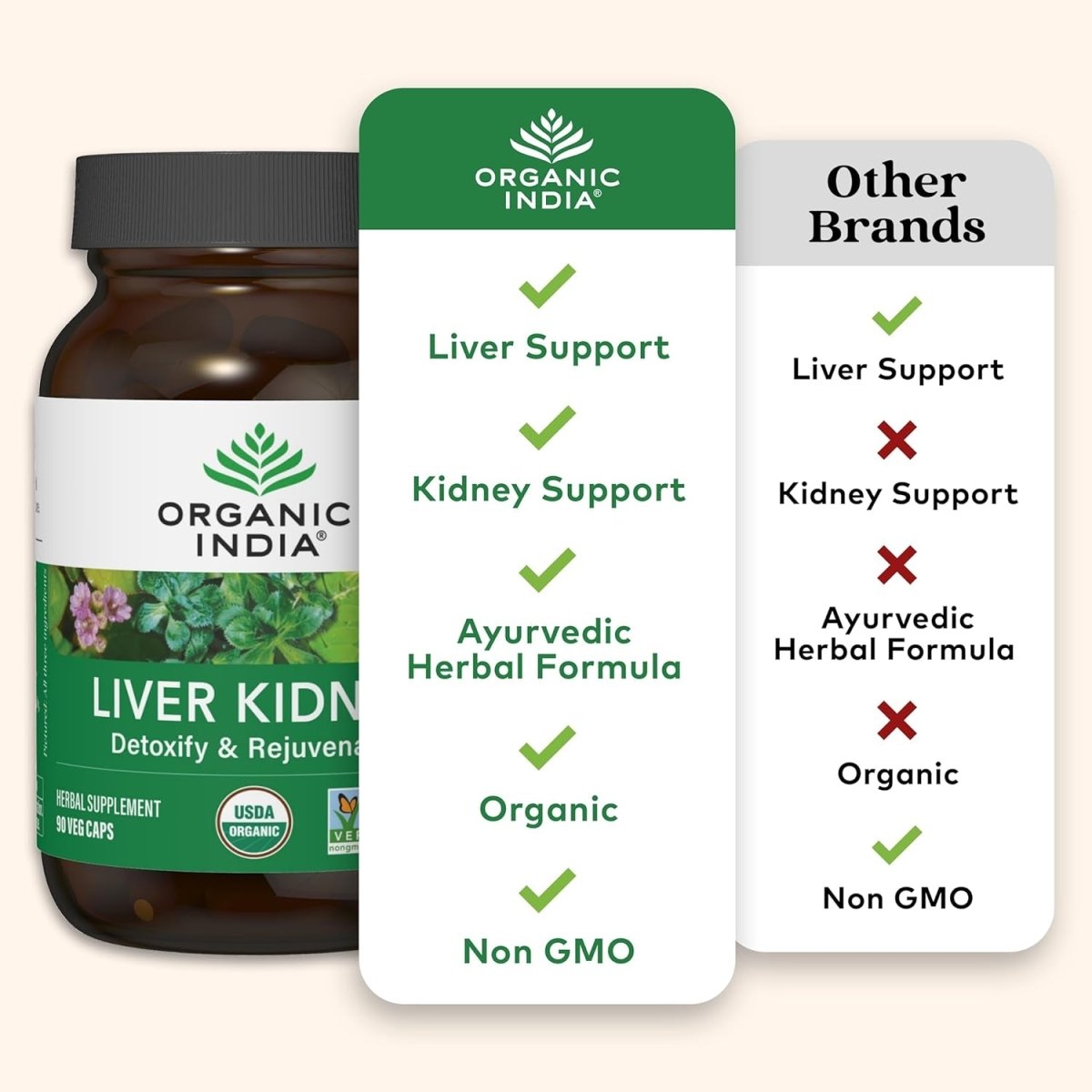 Organic India Liver and Kidney Cleanse Detox Repair - Herbal Supplement - 90 Capsules - Suppviv