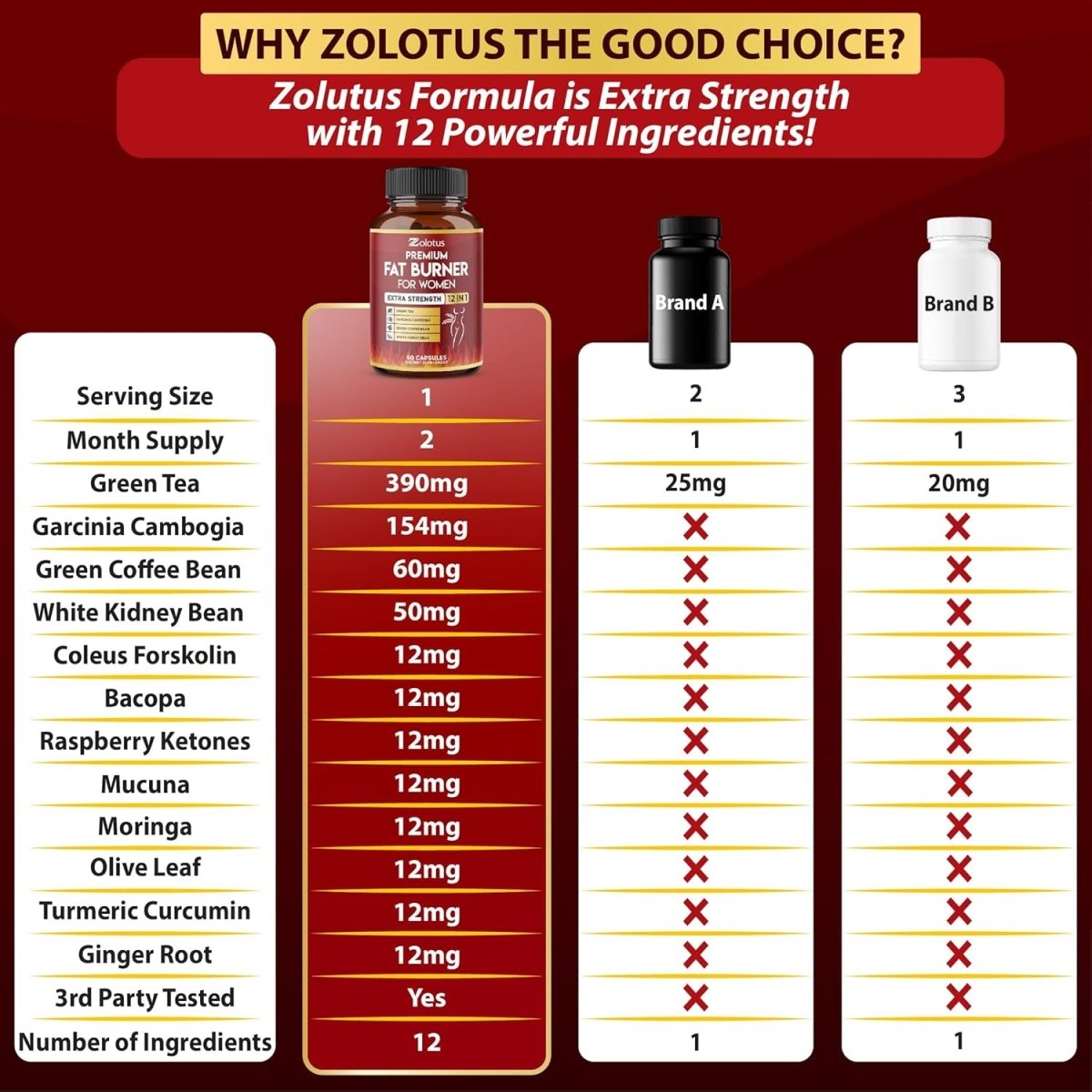 Premium Weight Loss Pills ,the Best Fat Burners for Women and Men, 2 Months Supply - Suppviv