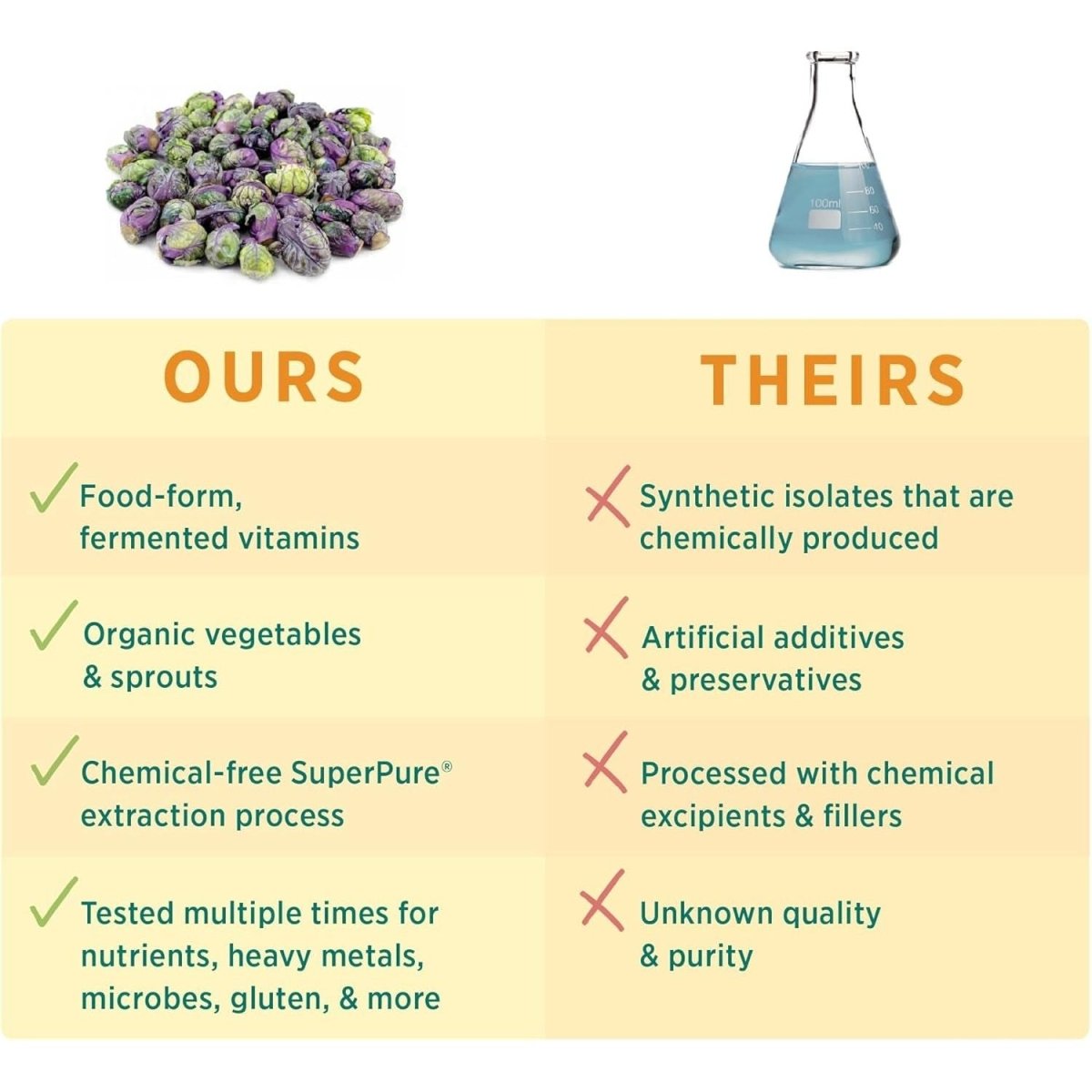 PURE SYNERGY Choline Complex | Vegan Choline Supplement Made with Organic Whole Foods for Pregnancy, Brain, and Liver Health (60 Tablets) - Suppviv