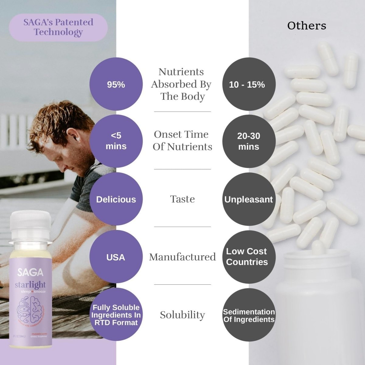 SAGA Organic Sleep Shots | Reduce Fatigue & Calm Nervous System - Suppviv