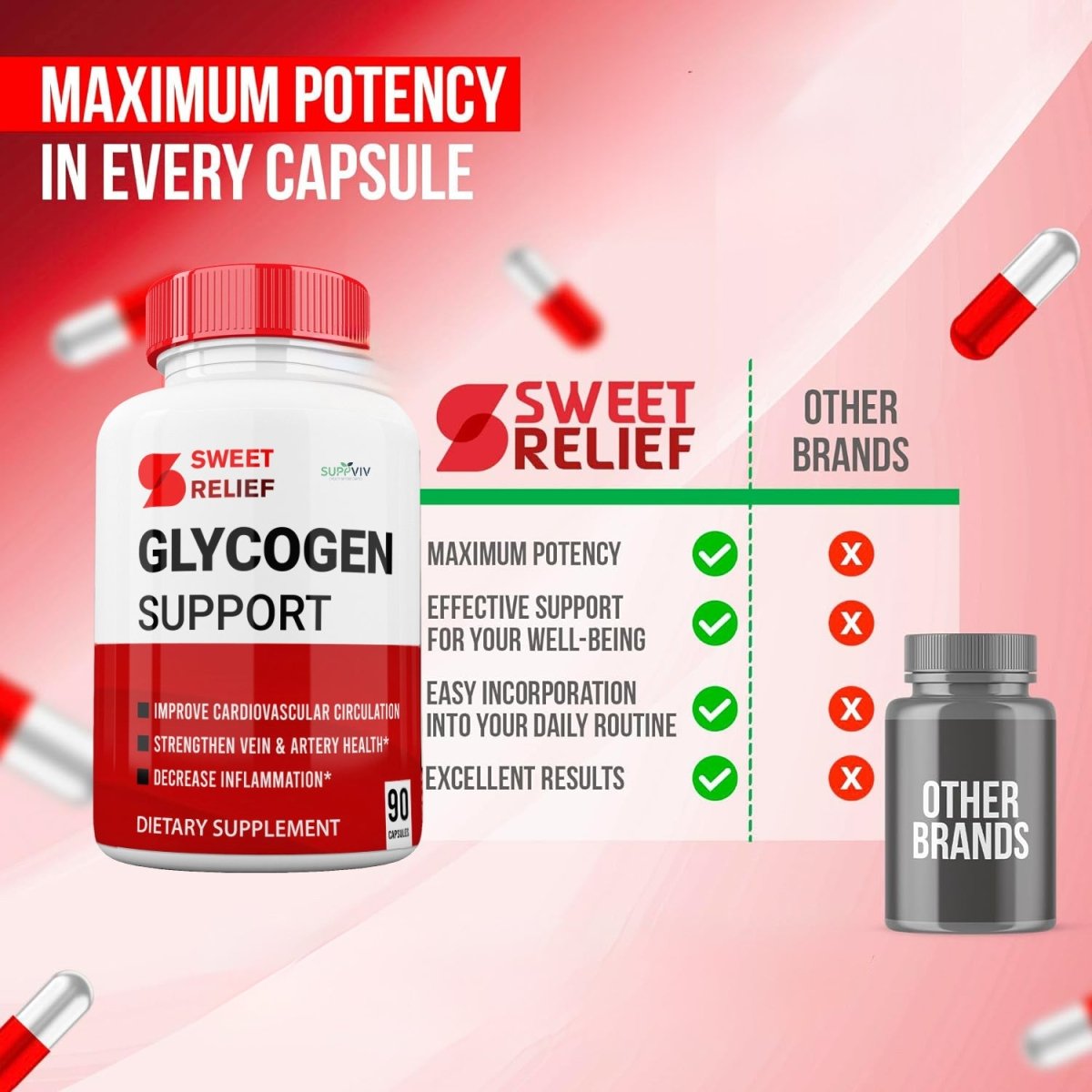 Sweet Relief Glycogen Support Blood Flow Support (Improved Formula) 90 CAPSULES - Suppviv