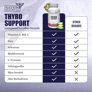 Thyro - Supplement with Ashwagandha, Selenium & Zinc 10 Potent Ingredients 120 Capsules - Suppviv