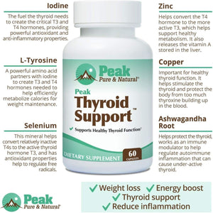 Thyroid Support by Peak Pure & Natural Supplement for Metabolism Booster 60 Capsules - Suppviv