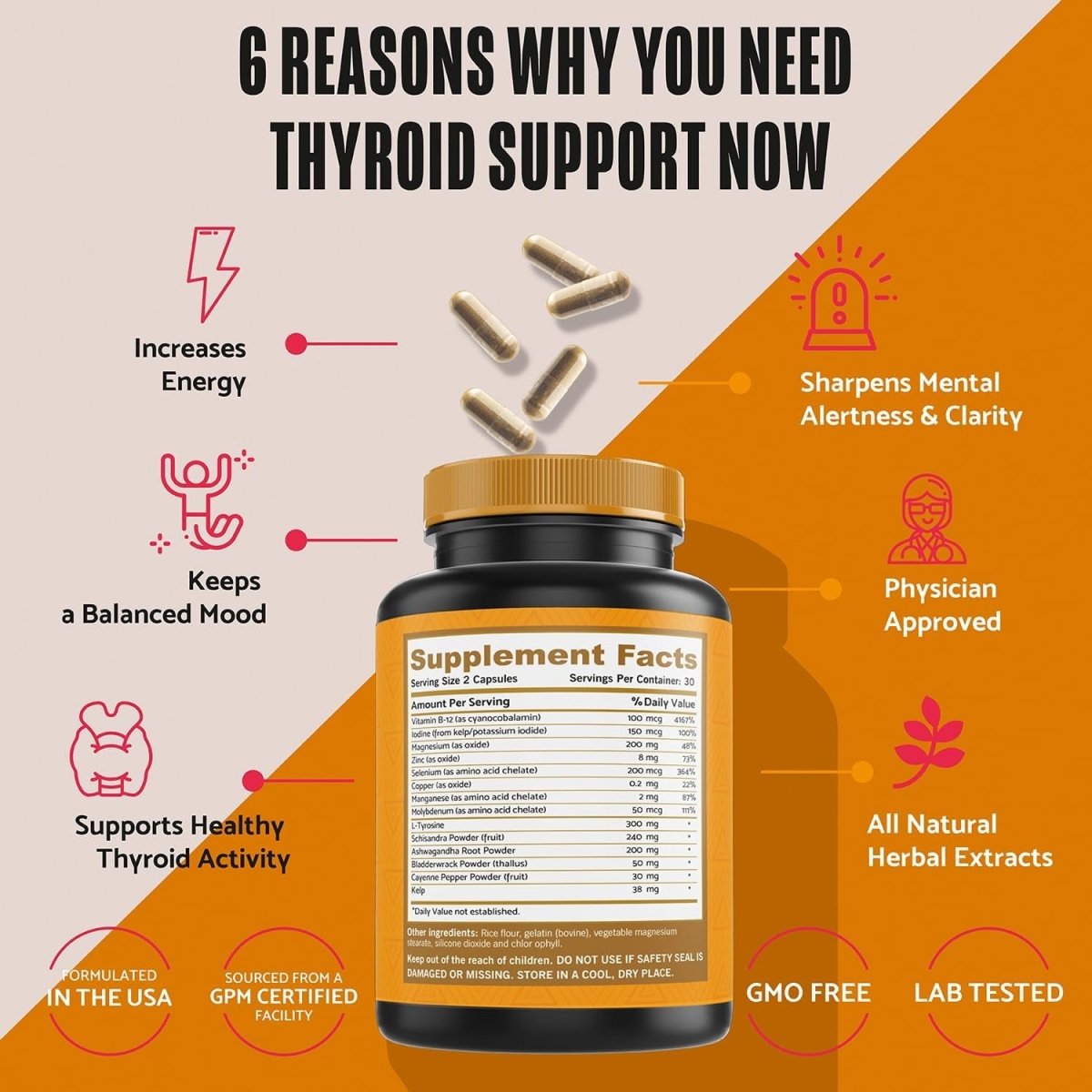 Thyroid Support for Women & Iodine Supplement - Enhanced Absorption Thyroid Complex 1 PACK - Suppviv