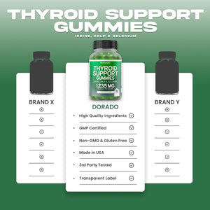 Thyroid Support Gummies for Women & Men Ashwaganda, Iodine & More (90 Gummies) - Suppviv