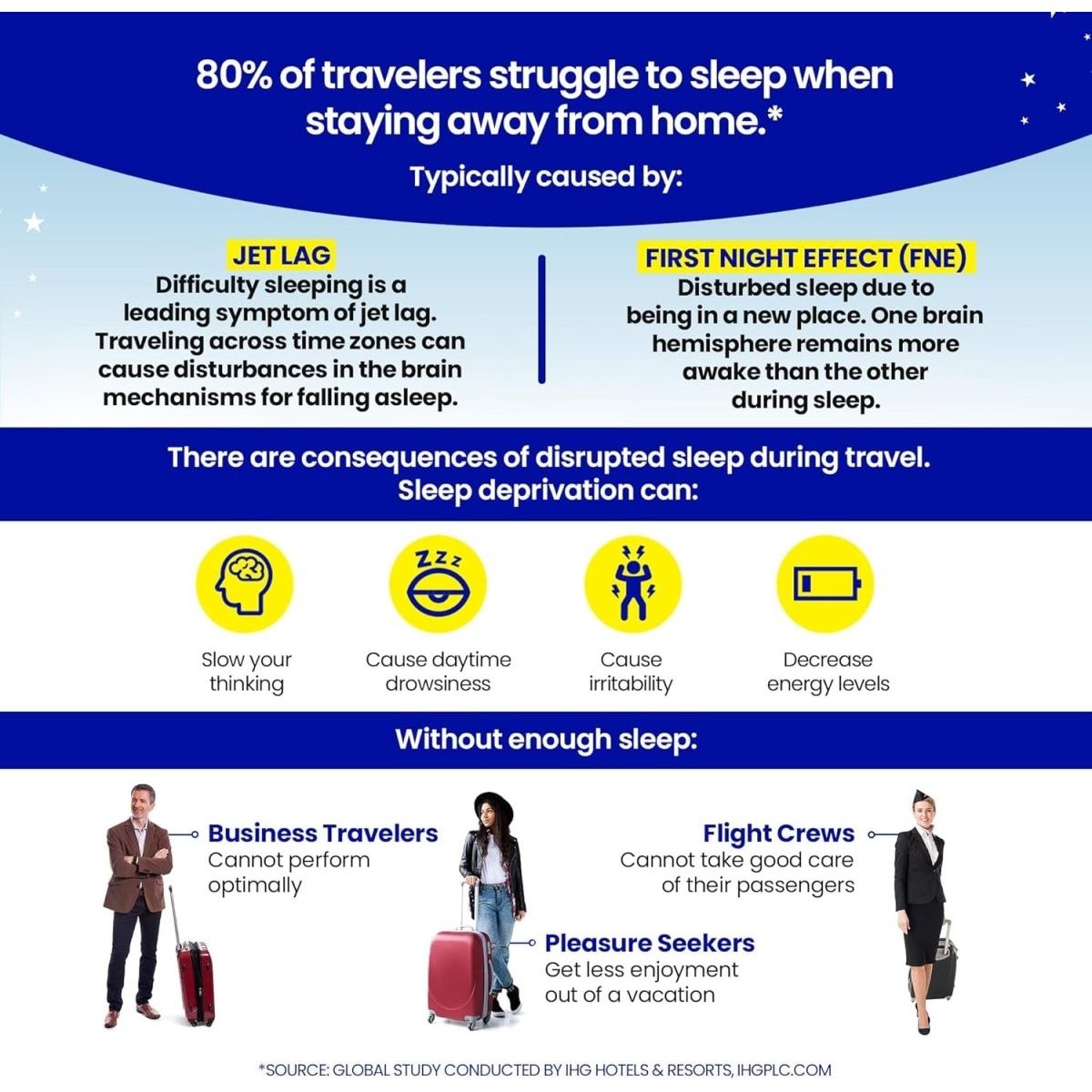Travel Sleep Aid - Jet Lag Relief | Long Flight Essential 20 Capsules - Suppviv