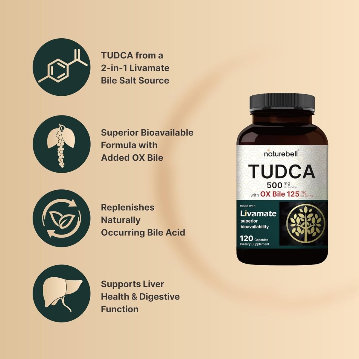 TUDCA 500Mg with OX Bile 125Mg per Serving, 120 Capsules – Third Party Tested - Suppviv