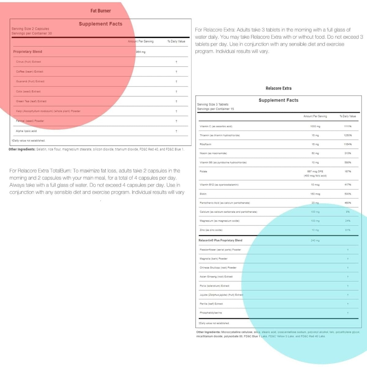 Ultimate Super Fat - Burning Belly Bulge Kit - Stress Relief and Fat Burning Supplements, 15 Day - Supply - Suppviv