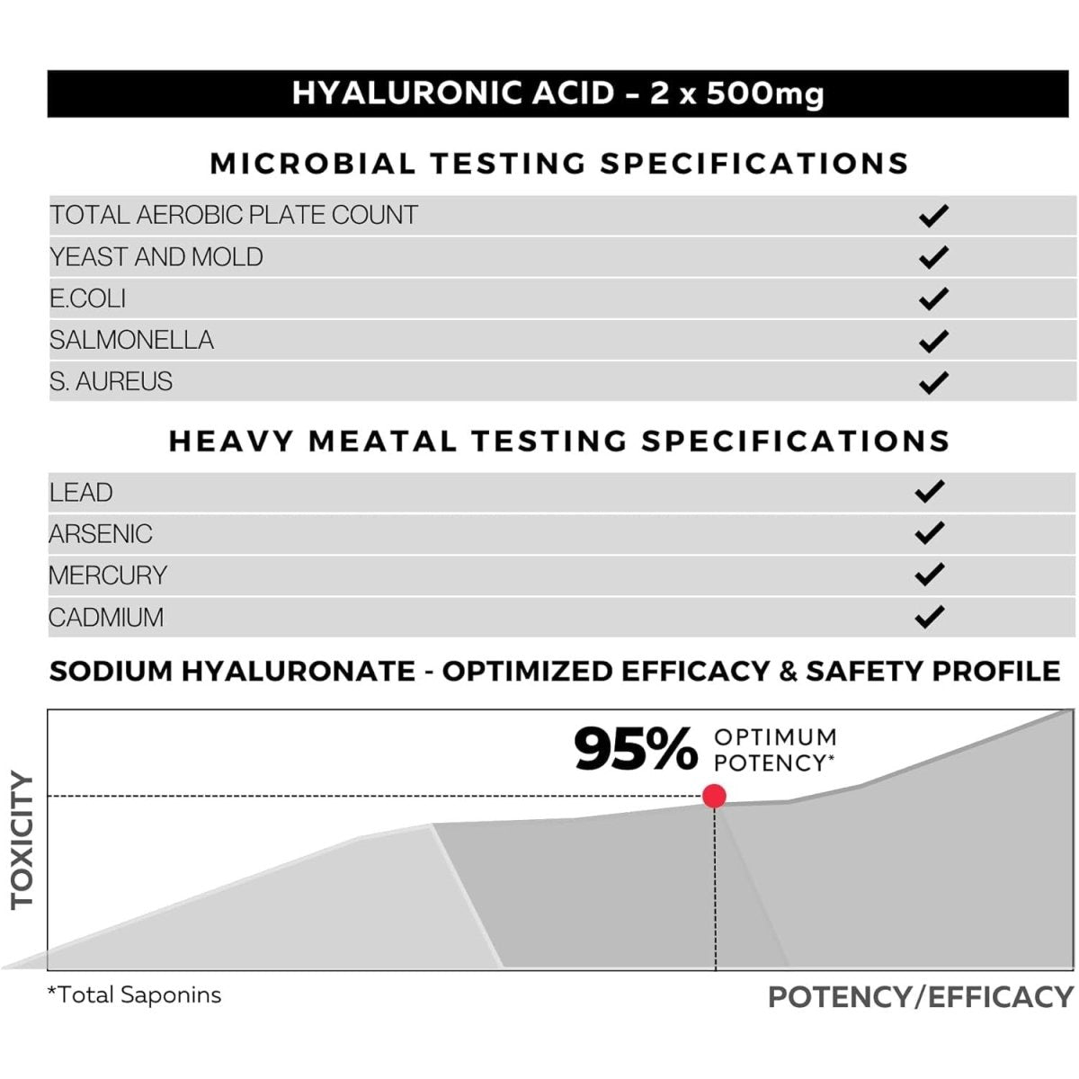 Ultra High Purity Hyaluronic Acid Capsules 500Mg - 95% Sodium Hyaluronate - Suppviv