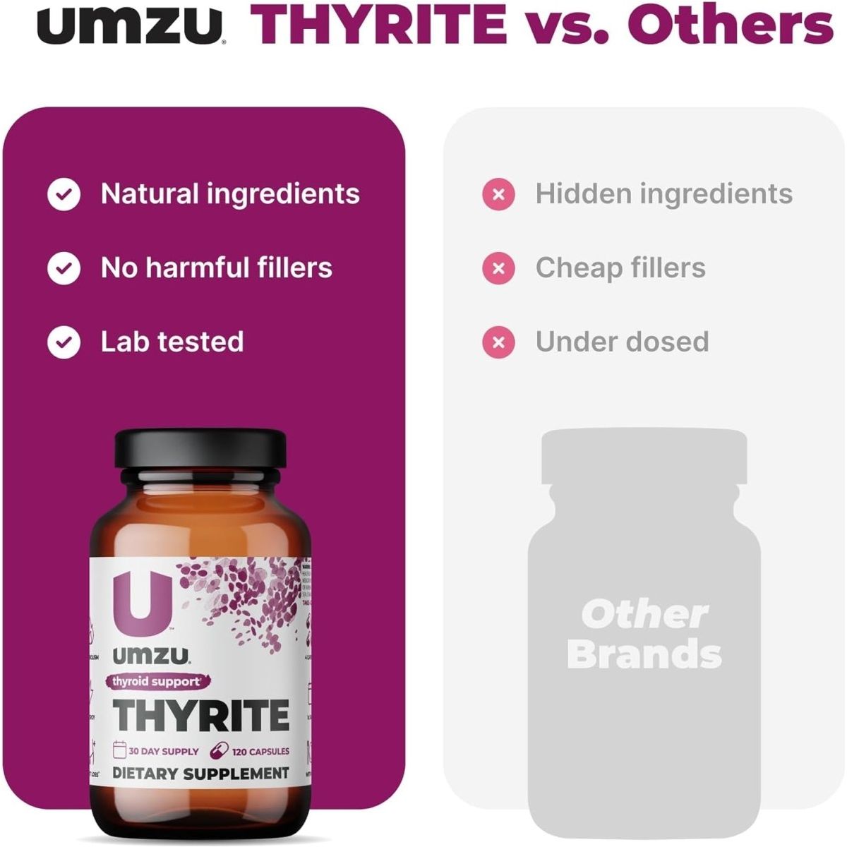 UMZU Thyrite Thyroid Support Supplement & Healthy Metabolism,Weight Management (120 Capsules) - Suppviv