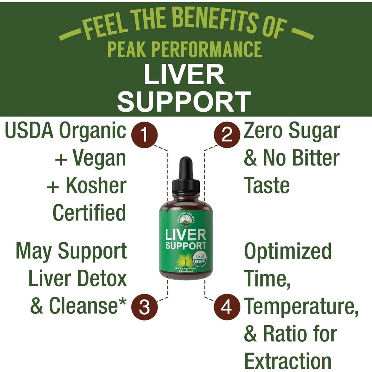 USDA Organic Liver Cleanse Detox & Repair with Organic Milk Thistle 6 - In - 1 Liquid Drops 1 PACK - Suppviv