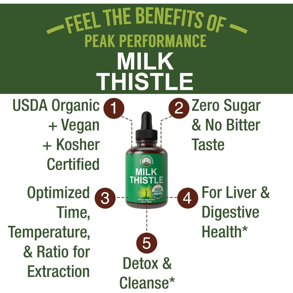 USDA Organic Milk Thistle Extract Vegan Liquid Drops 1 PACK - Suppviv