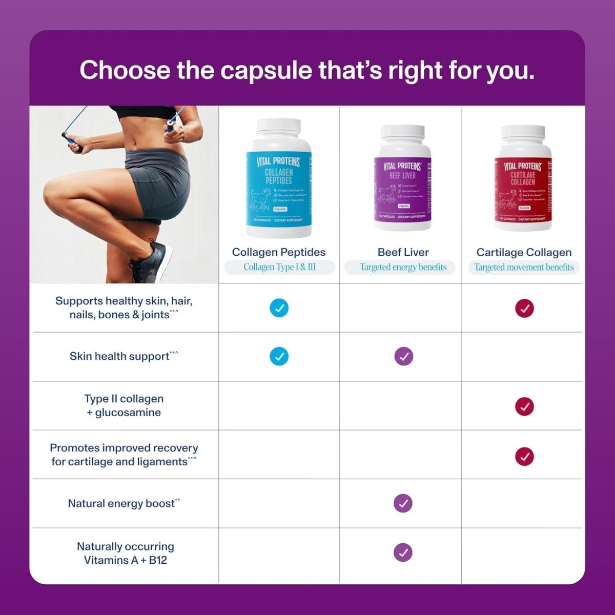 Vital Proteins Grass - Fed Desiccated Beef Liver Pills - (120 Capsules, 750Mg Each) - Suppviv