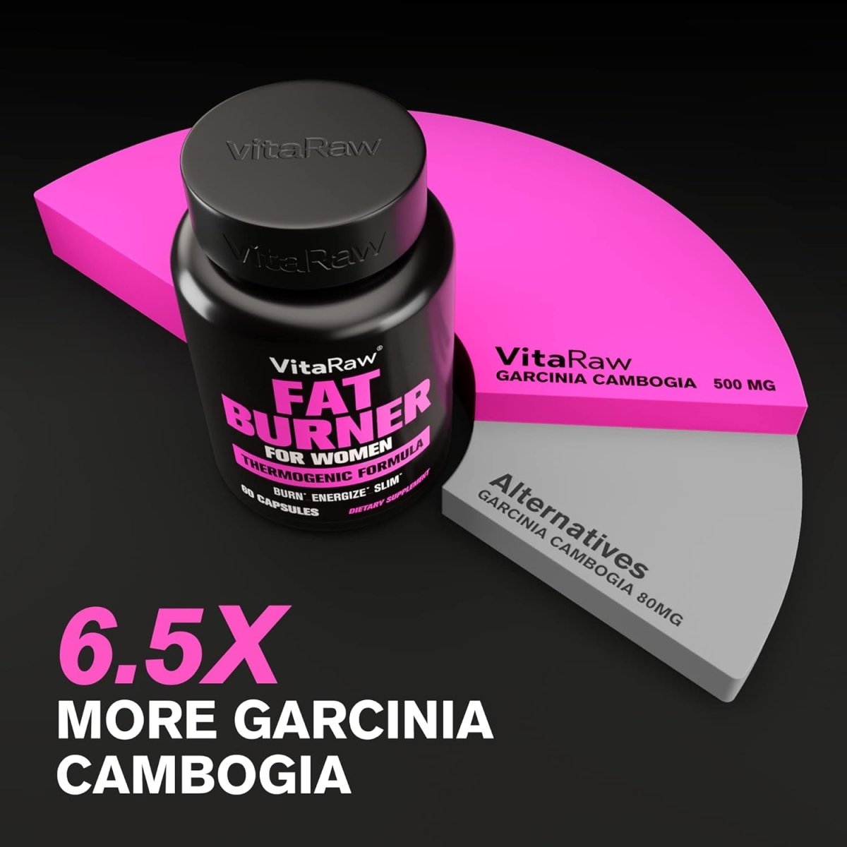 Weight Loss Pills for Women, Diet Pills for Women, the Best Fat Burners for Women, - Suppviv