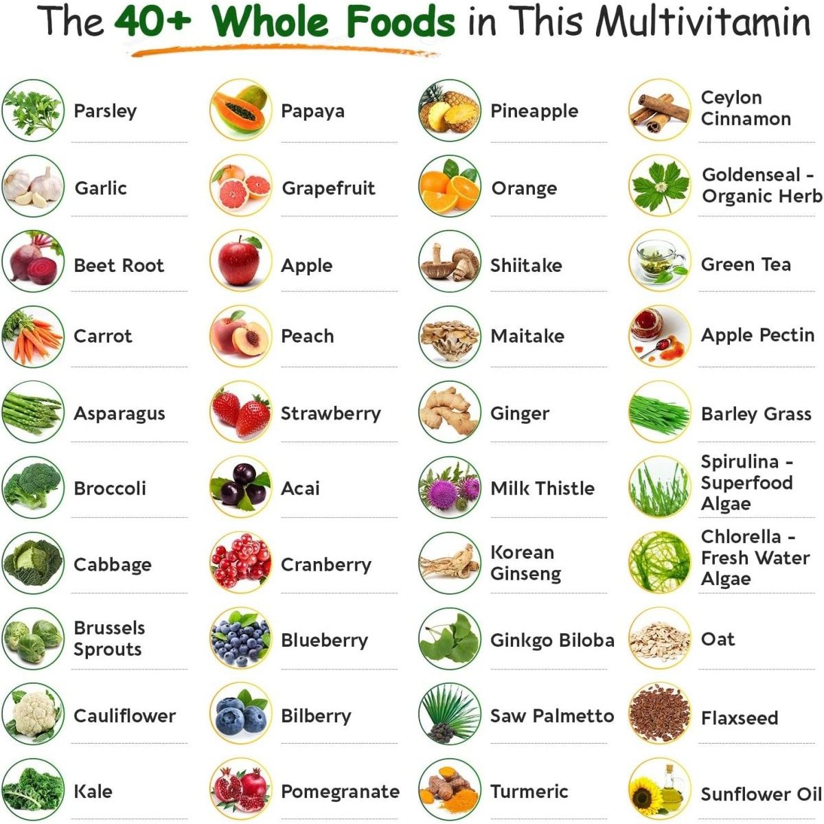 Whole Food Multivitamin for Men - Natural Multi Vitamins, Minerals, Organic Extracts (120 Tablets) - Suppviv